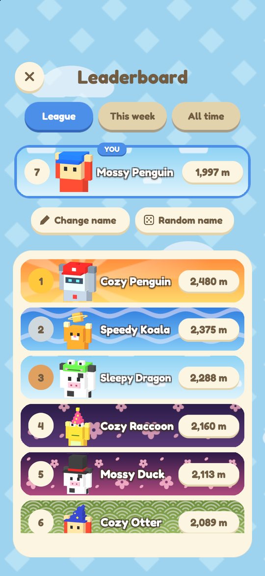 The leaderboard with a weekly league and climbers' outfits next to their names.